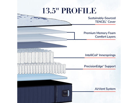 Stearns and Foster Estate Medium Tight top