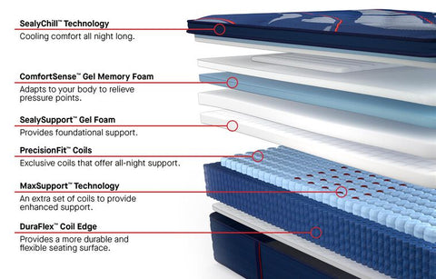 Brenham II Posturpedic Elite Pillowtop(Soft, Medium, Firm)